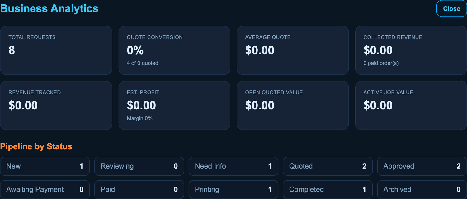MakerQ business analytics dashboard